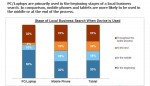 Business Buzz: New Study Reveals Local, Mobile Search Favors Restaurants and Auto Service/Dealers