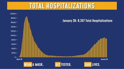 Hospitalizations 1/28/21