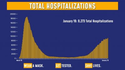 Hospitalizations 1/19/21