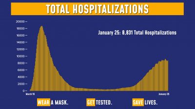 New York COVID Data 1/25/21