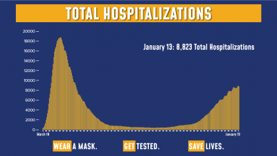 New York COVID Data 1/23/21