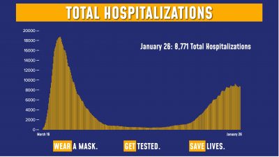 New York COVID Data 1/26/21