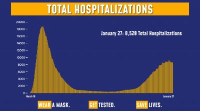 Hospitalizations 1/27/21