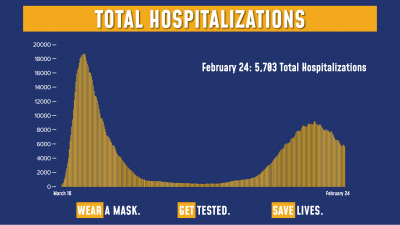 COVID Hospitalizations 2/24/21