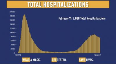 New York COVID Hospitalizations 2/11/21