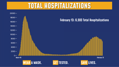 COVID Hospitalizations 2/13/21