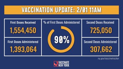 New York Vaccine Update Feb. 1