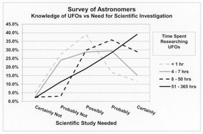 Figure-7 | The Examiner News UAP Studies